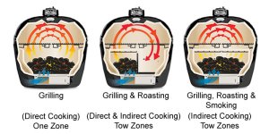 Primo Grill Cooking Styles (1)